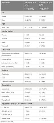 Improving access to lymphatic filariasis MMDP services through an enhanced evidence-based, cascaded training model for health worker capacity strengthening in Ghana: an evaluation study